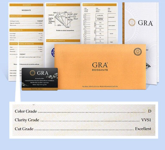 Moissanite Halo Solitaire Necklace - 1 ct